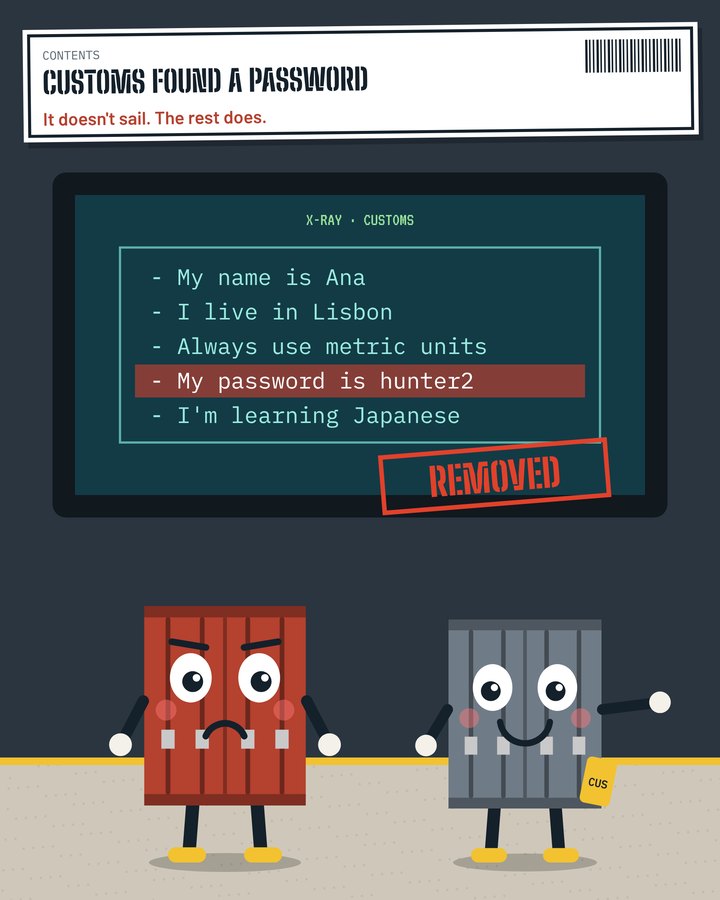 Customs found a password